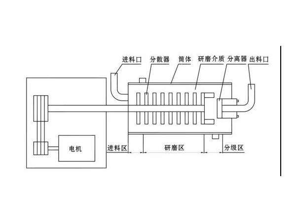 臥式91免费黄片软件結構簡圖