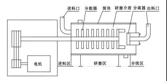 臥式91免费黄片软件結構簡圖