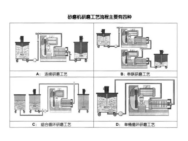 淺析91免费黄片软件的研磨工藝流程